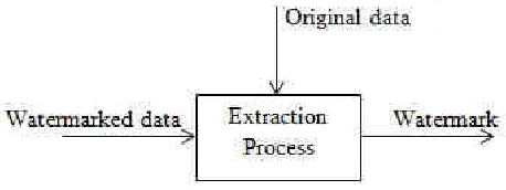 Fig. 1: Block Diagram of Embedding Process 