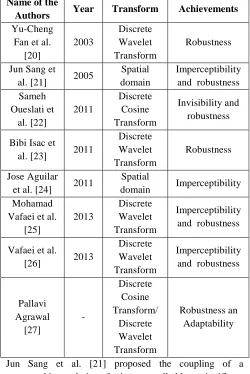 Table 1: Different frequency domain methods on Artificial Neural Network for image watermarking 