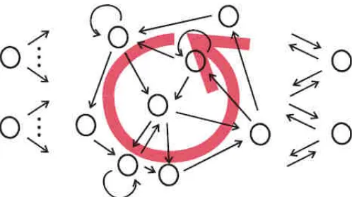 Fig. 6: The Architecture of Feed Forward Neural Network  