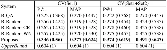 Table 4: Comparison of systems