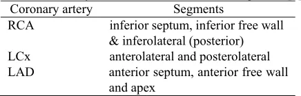 Table 1. When the blood supply to the heart is interrupted, heart attack can occur. 