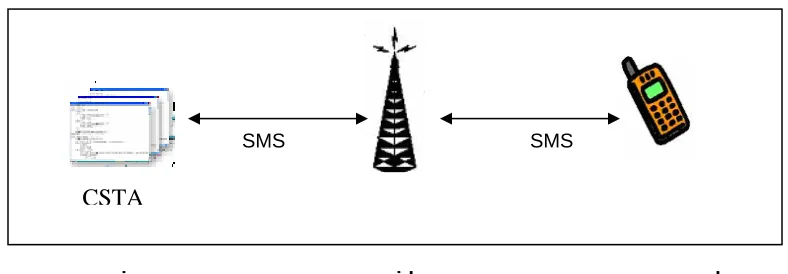 Figure 4 : Conceptual Model 