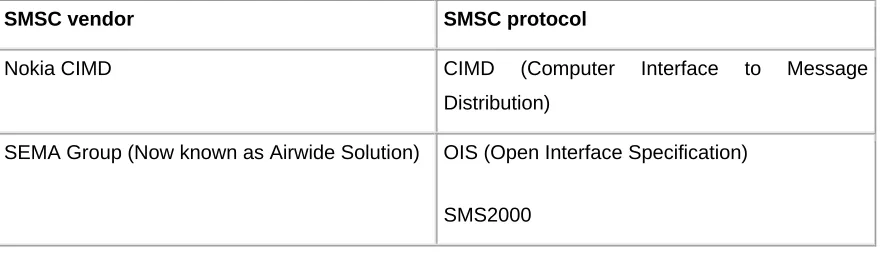 Table 2: List of SMSC Vendors and SMSC protocols 