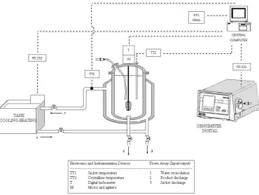 Fig. 1 Cooling batch crystallizer. 