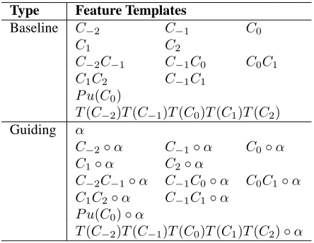 Table 1: Feature templates for classiﬁcation-based Chi-nese segmentation model.