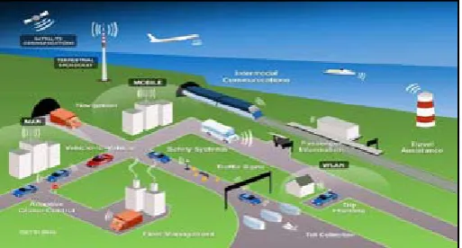 Fig.1: Smart Transportation