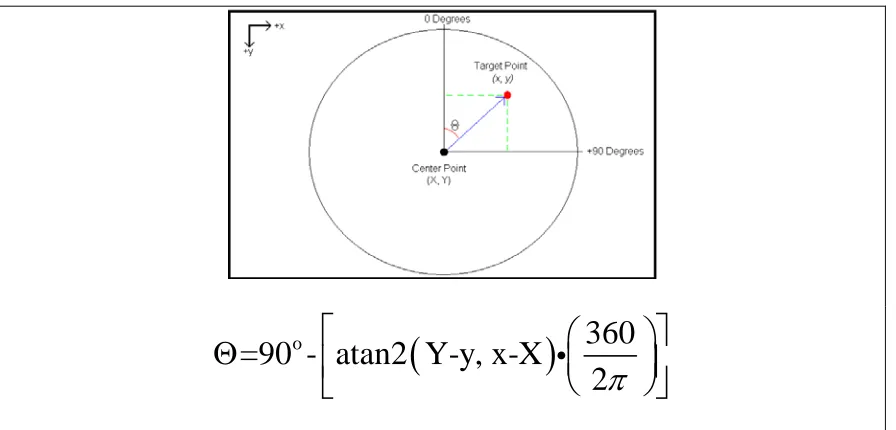 Figure #5: Examples of Images with EvBot in the Center of the EvBot Arena (Left) and Toward the Edge of the Arena (Right) with Three Targets 