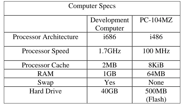 Table #2: Computer Hardware Comparisons between Development Computer and Processor Native to EvBot II Platform Computer Specs 