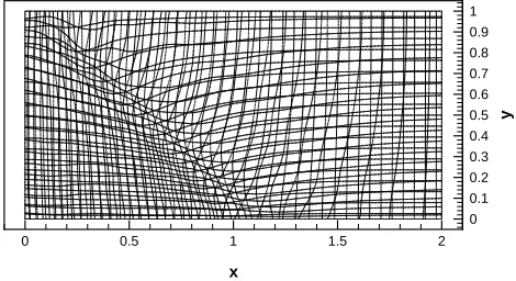 Figure 6: Overlay of Surface Grids Deﬁning the Multiblock Interface (z = 0)