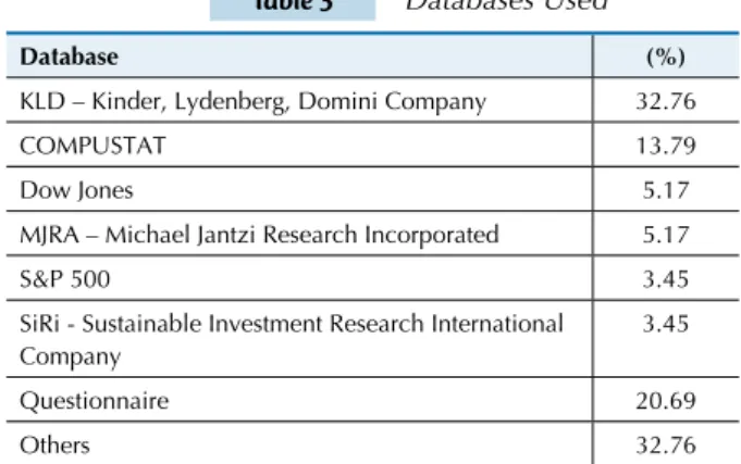 Table 3   Databases Used