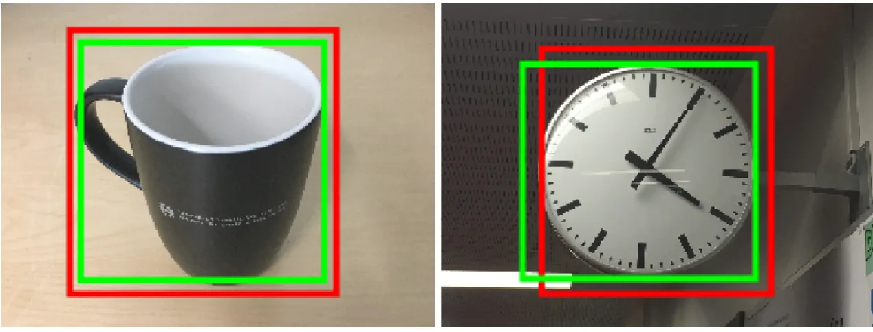 Figure 2.8 Examples of detection of cup and clock with ground truth bounding box drawn in red and predicted bounding box in green