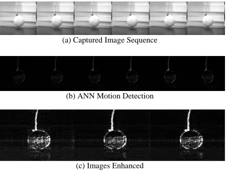 Fig.1: ANN Ensemble motion detection system (AEMDS)  (Source: Moorgas and Govender, 2008) 