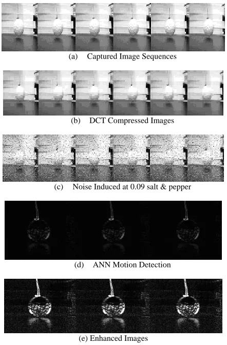 Fig 3: Motion Detection of the AEMDS using DCT Image  Compression as Pre-processing   