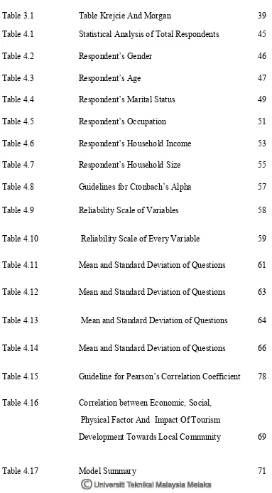 Table 3.1  