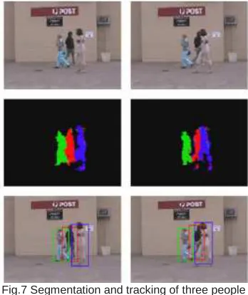 Fig.7 Segmentation and tracking of three people 