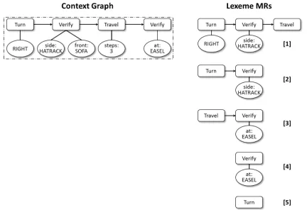 Figure 5: Sample LHG construction.