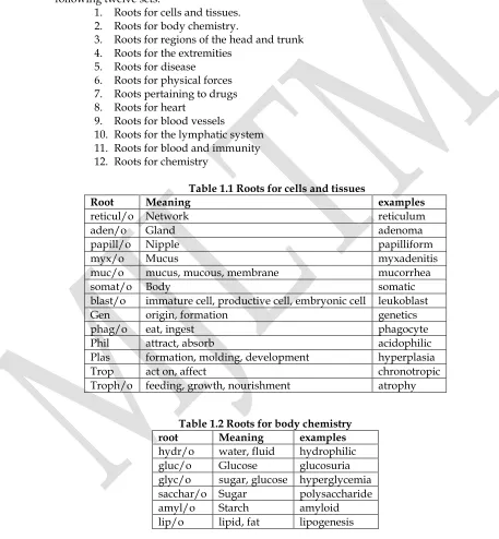 Table 1.1 Roots for cells and tissues  