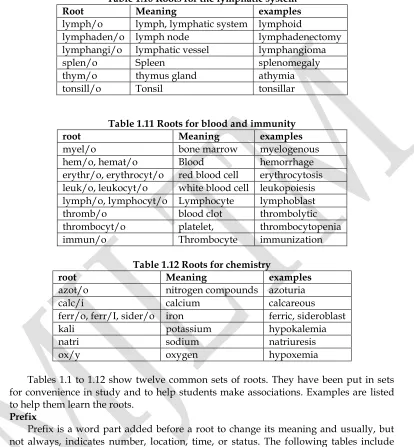 Table 1.10 Roots for the lymphatic system 