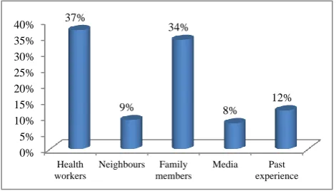 Table 2: Association of literacy status with knowledge of respondents about MCH services