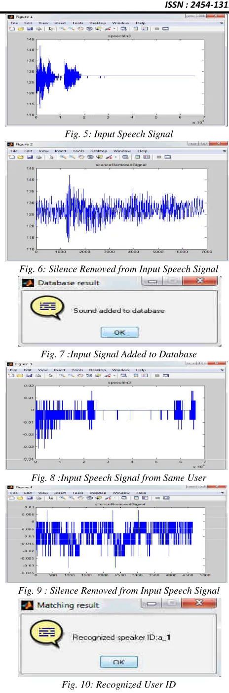 Fig. 10: Recognized User ID 