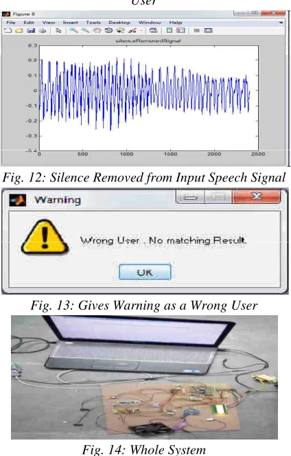 Fig. 12: Silence Removed from Input Speech Signal 