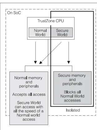 Fig. 3: Standard TPM Components 