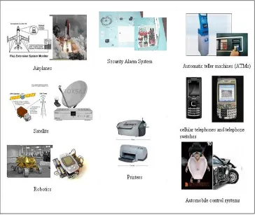 Figure 1.1 Examples of Software System Applications (Sabil, 2010). 