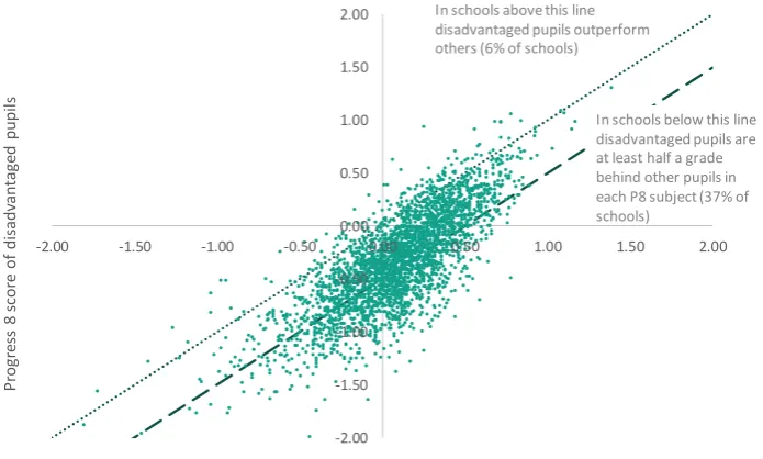 Figure 4: Proportion of schools below the floor standard