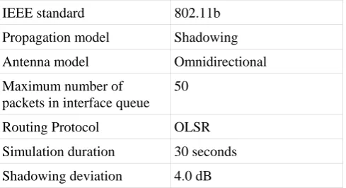 Table – I: Common ome parameters for the four metrics 