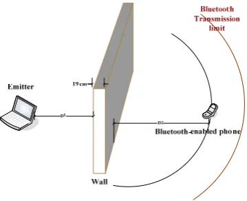 Figure 5.2: Set-up for a concrete wall barrier 
