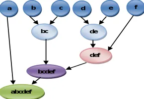 Fig. 4: Hierarchical Clustering 