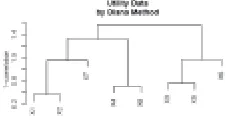 Fig. 5: Dendrogram of Diana  