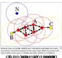 Fig. 8: Density-Based Clustering 