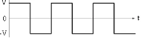 Figure 1.  