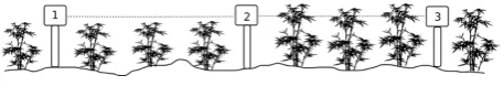 Figure 1.Working principle of the plant growth detection: as plants growbeyond a certain limit, they start cover the Line-of-Sight between nodes,increasing the link Path Loss.