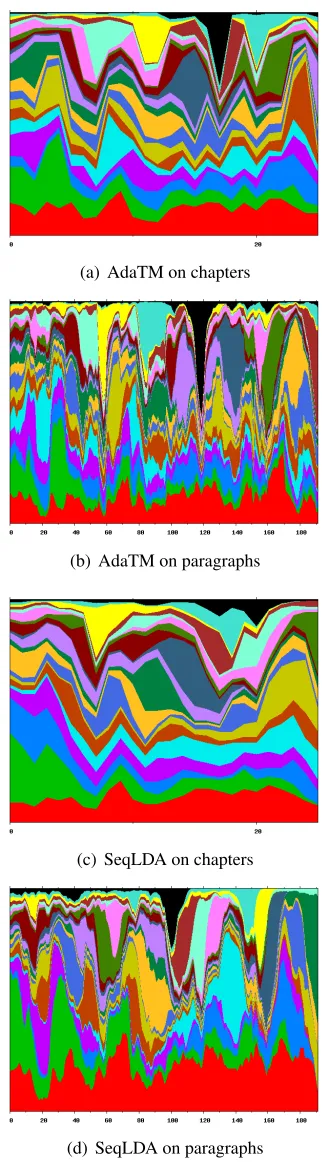 Figure 7 then shows the corresponding evolution