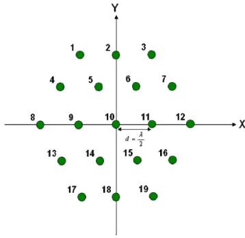 Figure 1 Two Dimensional Arrays with 19 Elements 