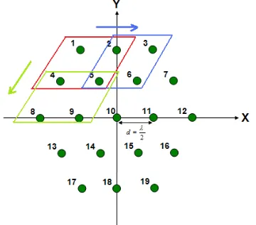 Figure 2 Coordinate of array system and signal direction 