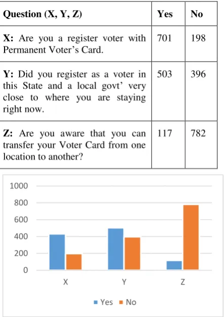 Table 1. Research Data 
