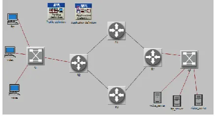 Figure 1: Conventionl IP Network  
