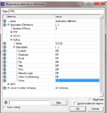 Figure 2 : MPLS Network Model 