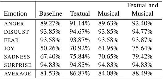 Table 6: Ablation studies excluding one feature group at a time.