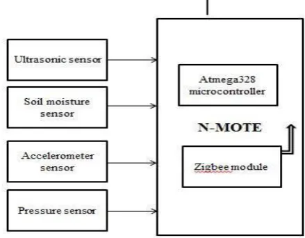 Fig 1. Transmitter Circuit. 