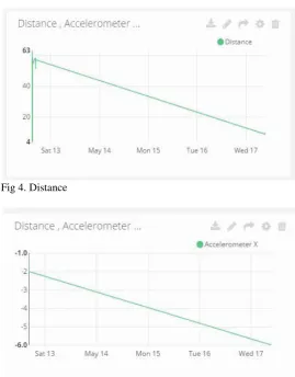 Fig 4. Distance 