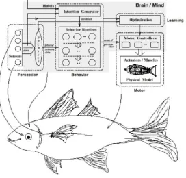 Figure 7.1          