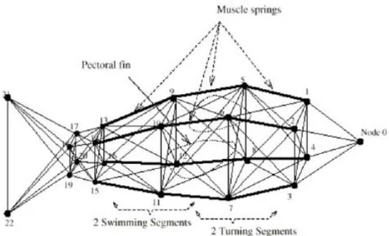 Figure 7.2
