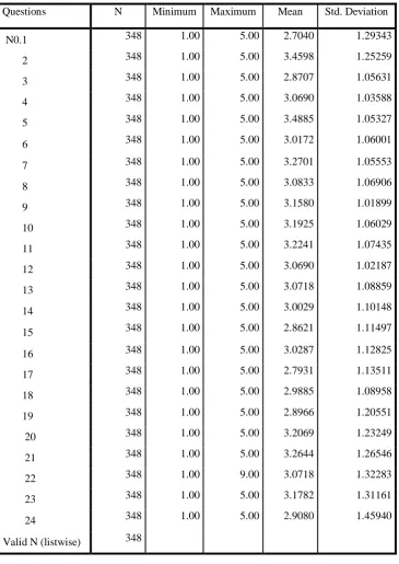 Table 1. Descriptive Statistics.   