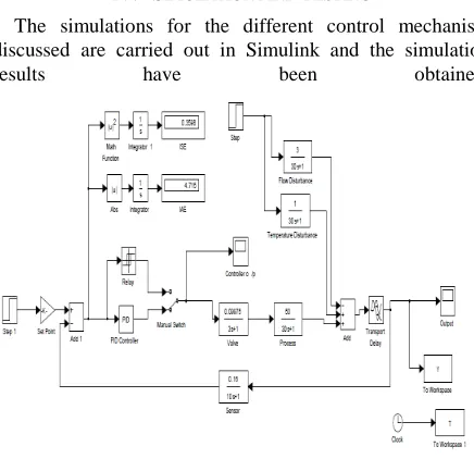 Fig. 1.  Simulink model of process with feedback PID controller  