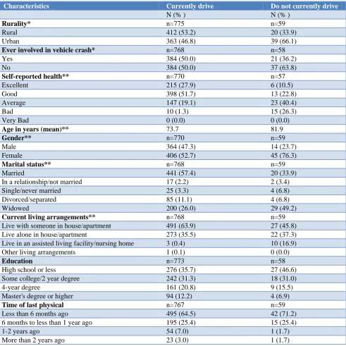 Table 1: Participant demographics. 