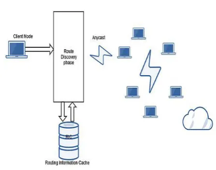 Fig. 1: System Architecture 
